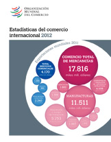El comercial internacional durante 2011